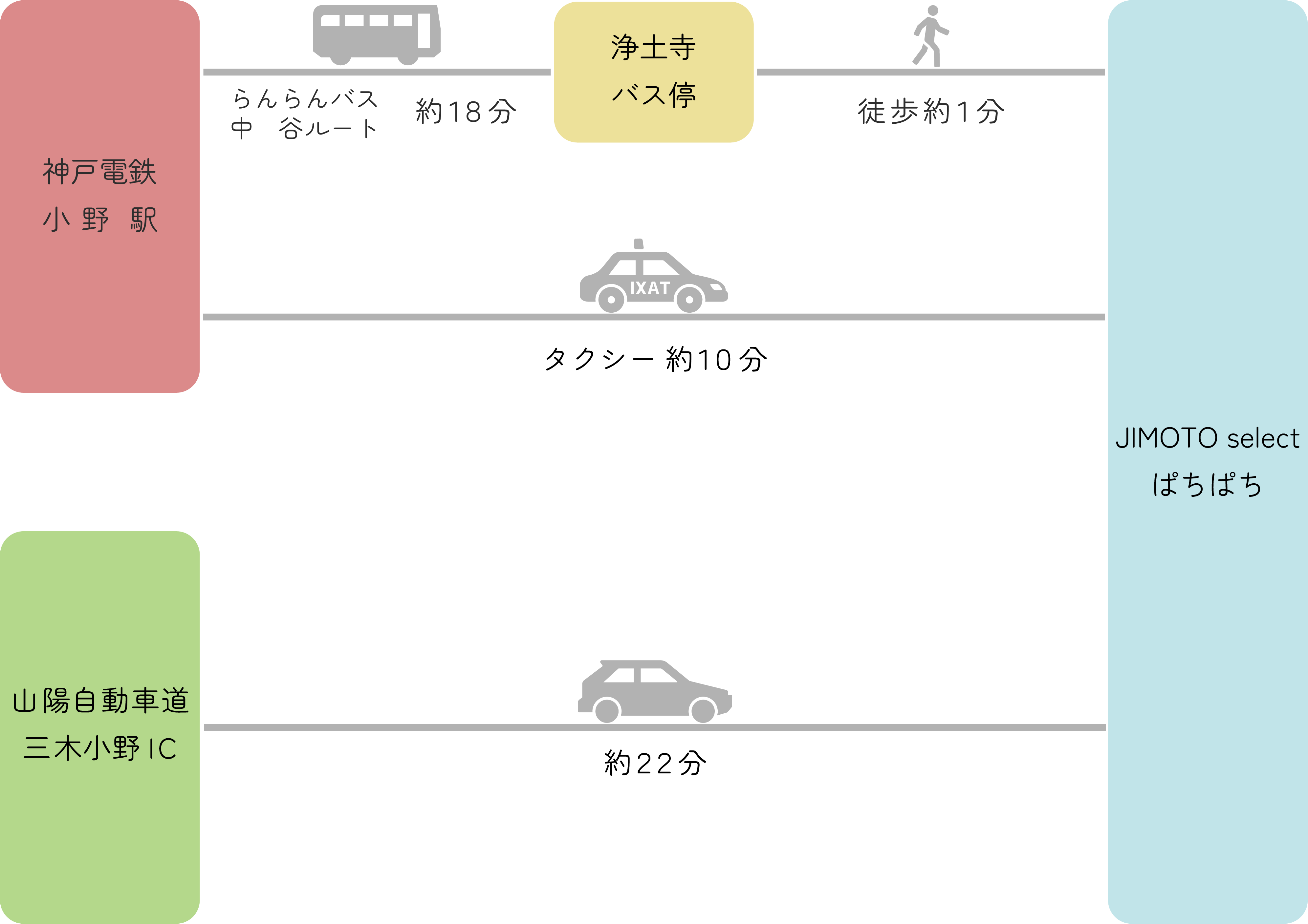 アクセスガイド